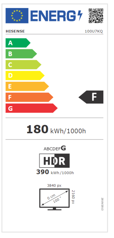 Energetska klasa F