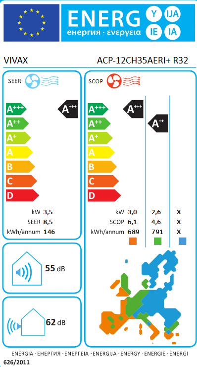 Energetska klasa A