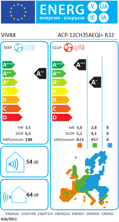 Energetska klasa A