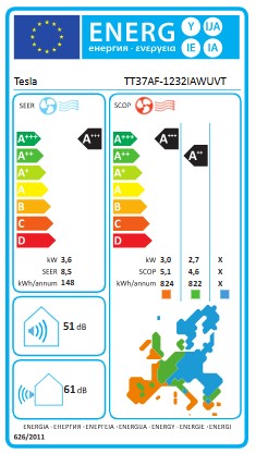 Energetska klasa A