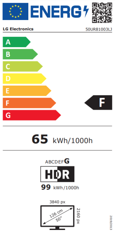 Energetska klasa F