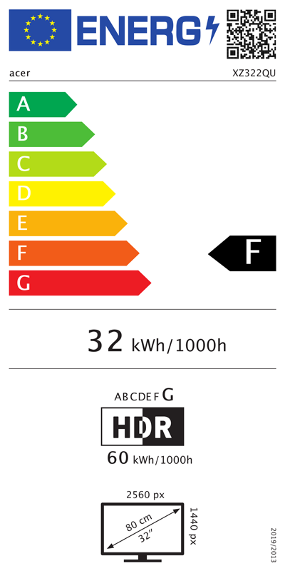 Energetska klasa F