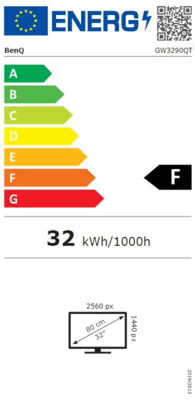 Energetska klasa F