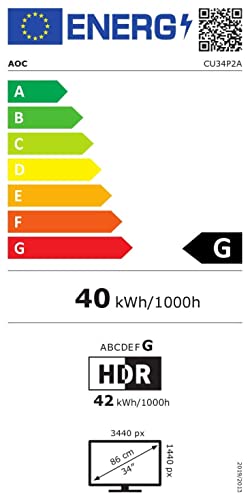 Energetska klasa G