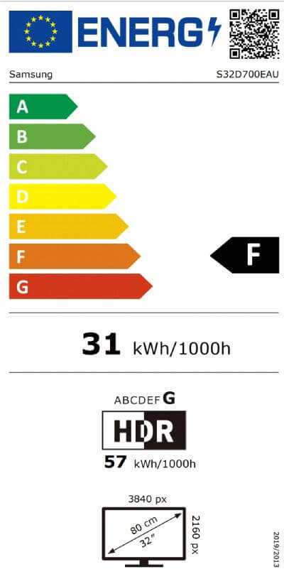 Energetska klasa F