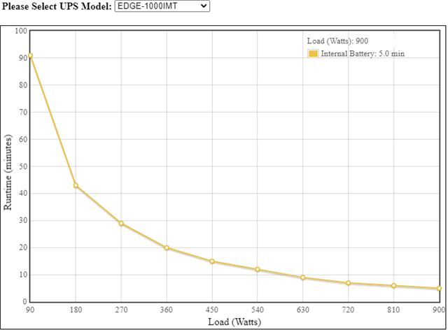 Vertiv UPS 1000VA/900W TOWER - EDGE-1000IMT