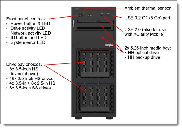 Lenovo SRV ST250 V2 E-2378 32GB,7D8FA01YEA