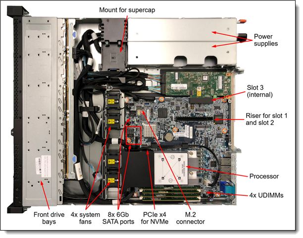 Lenovo SR630 V2 4314 32GB 8 SAS/SATA 930-8i 1100W Tit