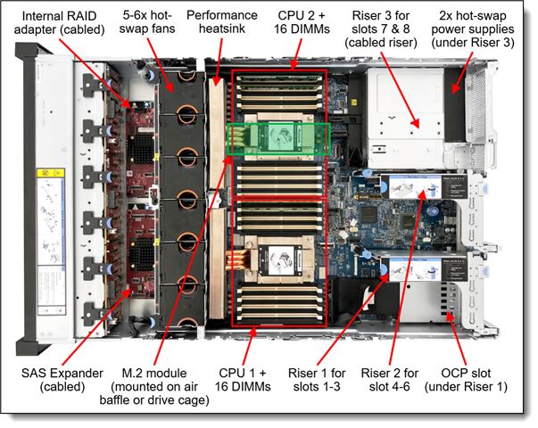 Lenovo SR665 7303 32GB 930-8i 1x1100W Ti,7D2VA06LEA