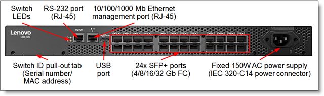 Lenovo Lenovo DB610S, 8x 16Gb SWL SFPs, 1 PS, Rail Kit