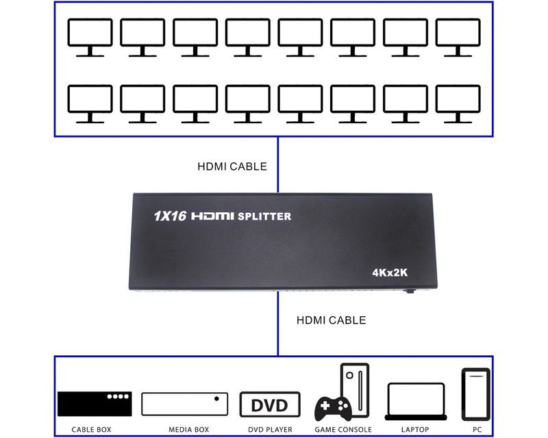 FAST ASIA HDMI Spliter 1x16 1080P (ver 1.4) Activ