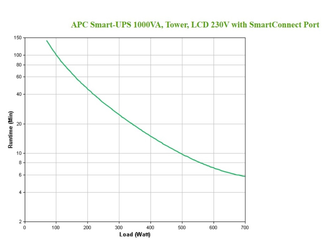 APC, UPS, Tower, Smart-UPS, 1000VA, LCD, 230V, with SmartConnect,SMT1000IC