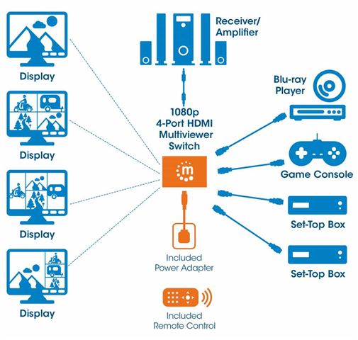 HDMI Switches 1080p 4-Port Multiviewer, Manhattan 207881