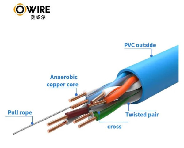 Owire LAN UTP kabl OWIRE Cat6 Solid/CCA/0,56mm/Plavi/305m