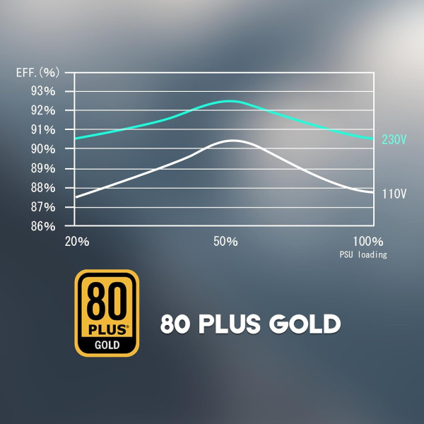 RAIDMAX Napajanje 750W Raidmax Vortex RX-750AE-D Cobra 80+ GOLD ATX3.0/Gen5.0/+12VHPWR