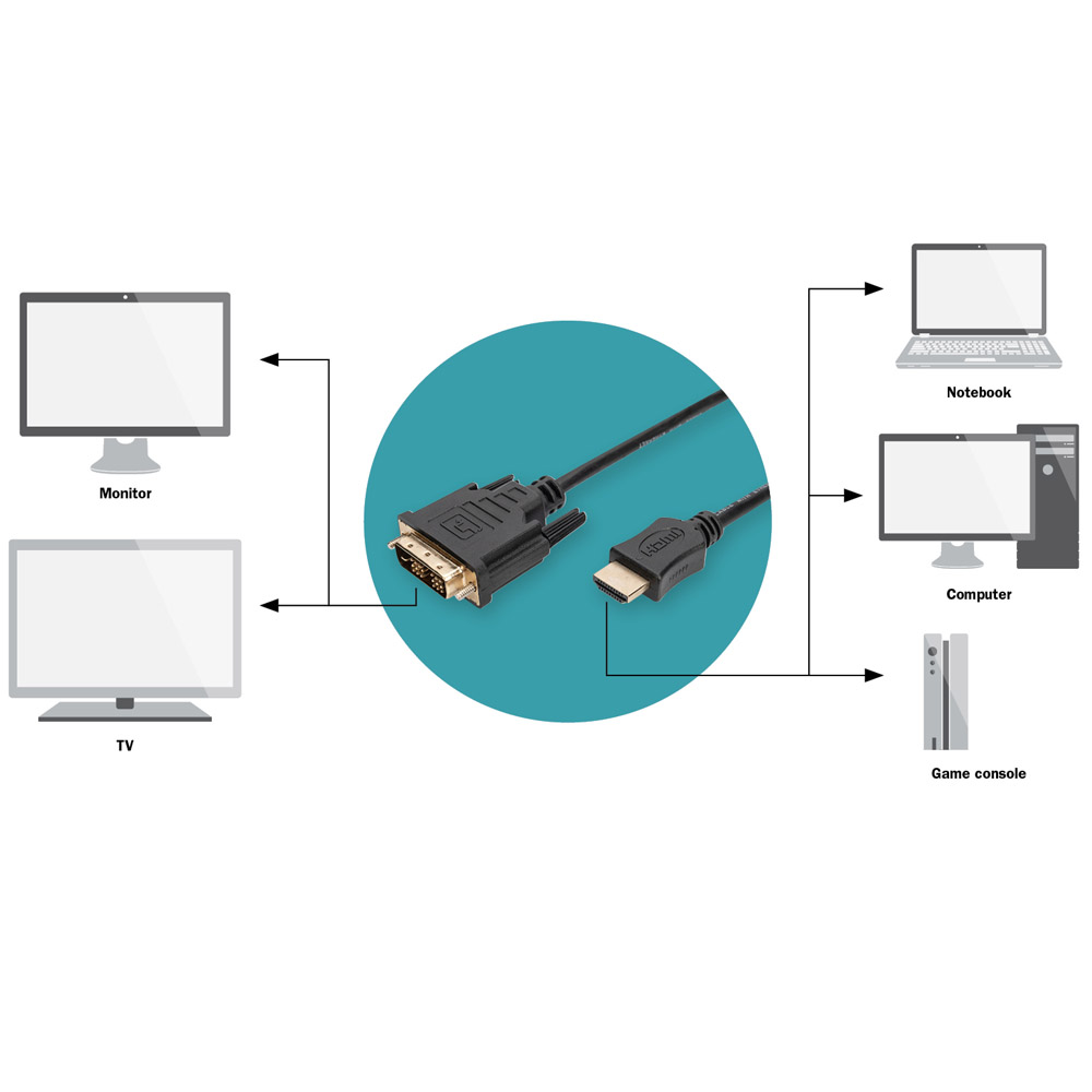 DIGITUS AK-330300-020-S