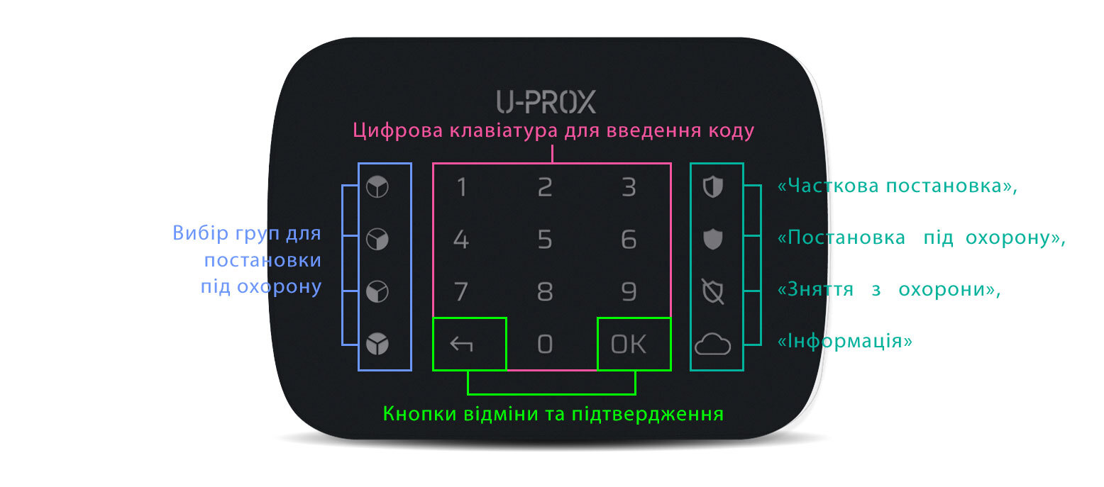 Integrated Technical Vision KEYPAD G4 BLACK