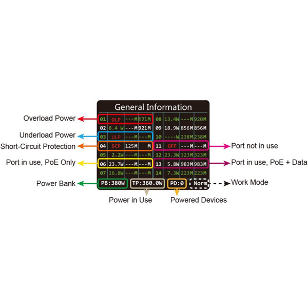PROVISION POES-16250CL+2G+2SFP