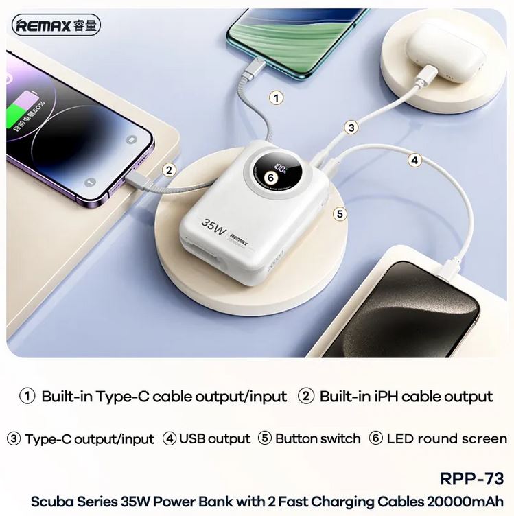 REMAX RPP-73 White 35W Power Bank with 2 Fast Charging Cables 20000mAh