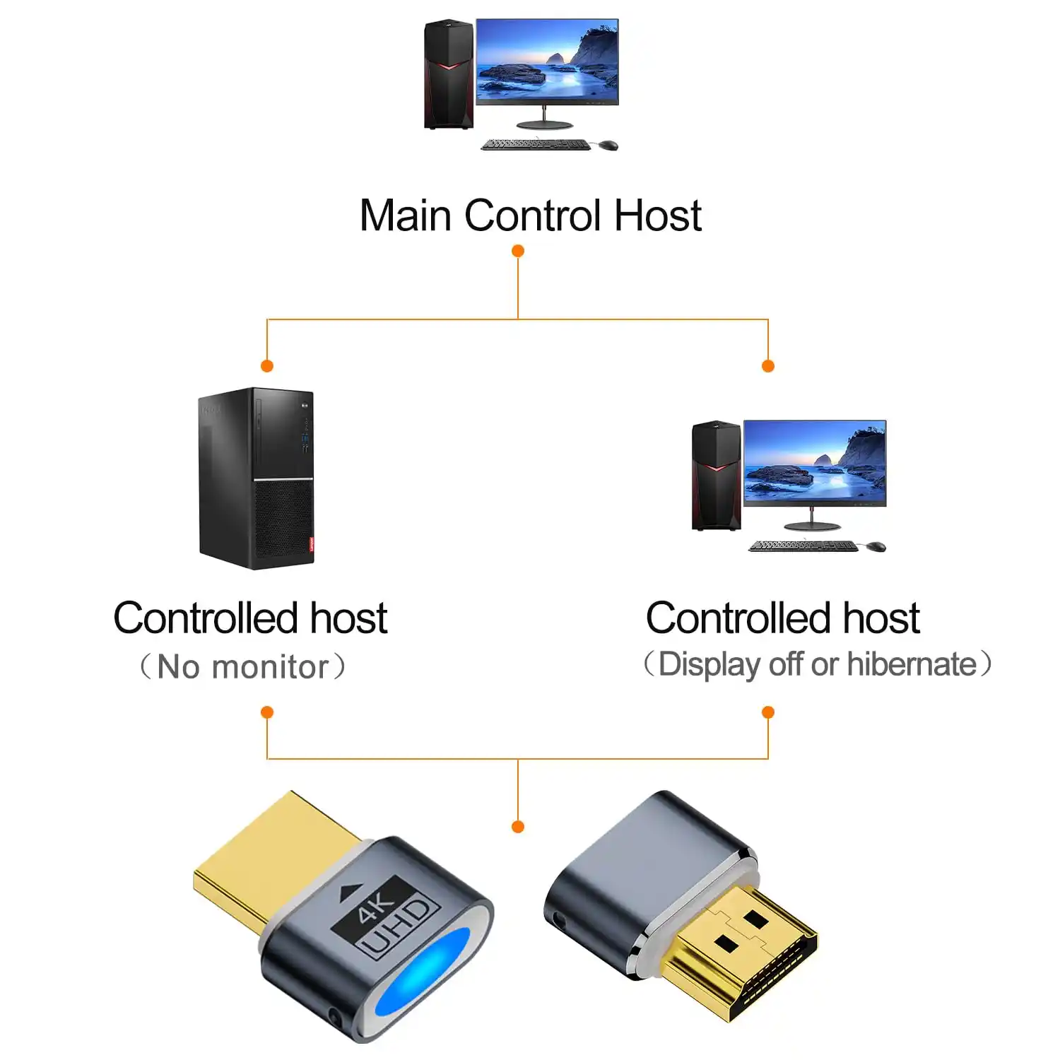 Adapter konverter Kettz HA-K171G HDMI emulator 4K