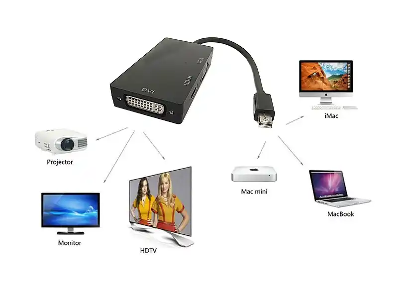 Mini DisplayPort na HDMI+VGA+DVI DHV-59