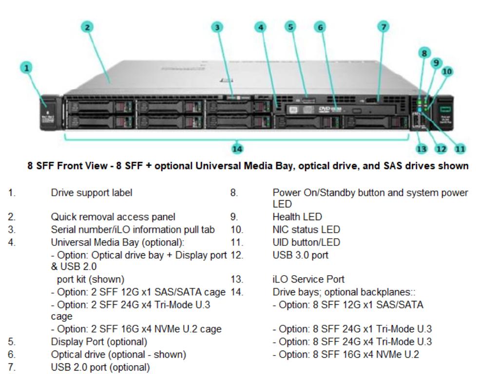HPE ProLiant DL360 Gen10 Plus 4314 32GB-R MR416i-a NC 8SFF 800W PS EU Server/Remarket/3Y(3-3-3)
