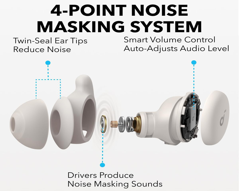 ANKER Soundcore Sleep A20 Noise Masking BT bežične bubice bež
