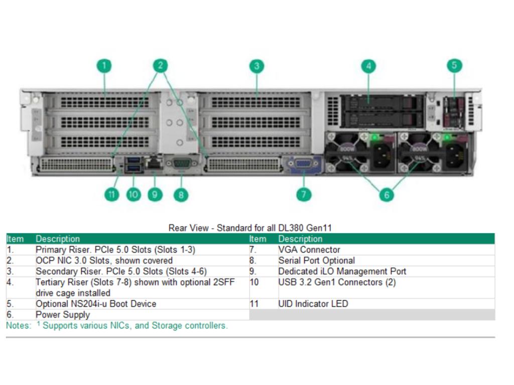HPE DL380 Gen11 Intel 8C 4509Y 2.6GHz 32GB-R 8SFF MR408i-o NC 1000W 2U Rack Server 3Y