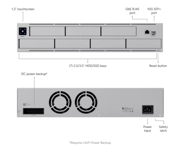 Ubiquiti HDD NAS Storage UNAS Pro 2U Rackmount