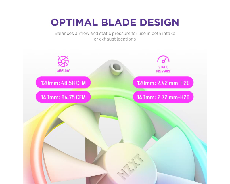 NZXT F140RGB Core 140mm ventilator beli (RF-D14SF-W1)