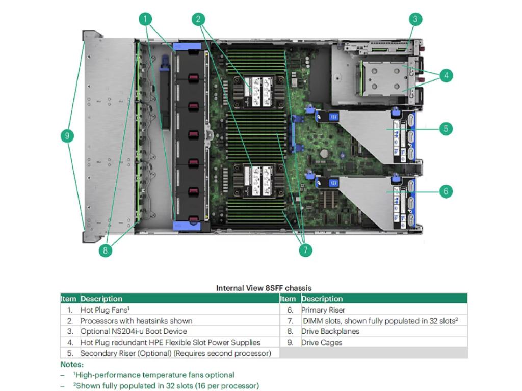 HPE DL380 Gen11 24C 4516Y+ 2.2GHz  64GB 24SFF MR408i-o 4x1Gb 2x 2.4TB SAS 2x1000W  2U Rack 3Y