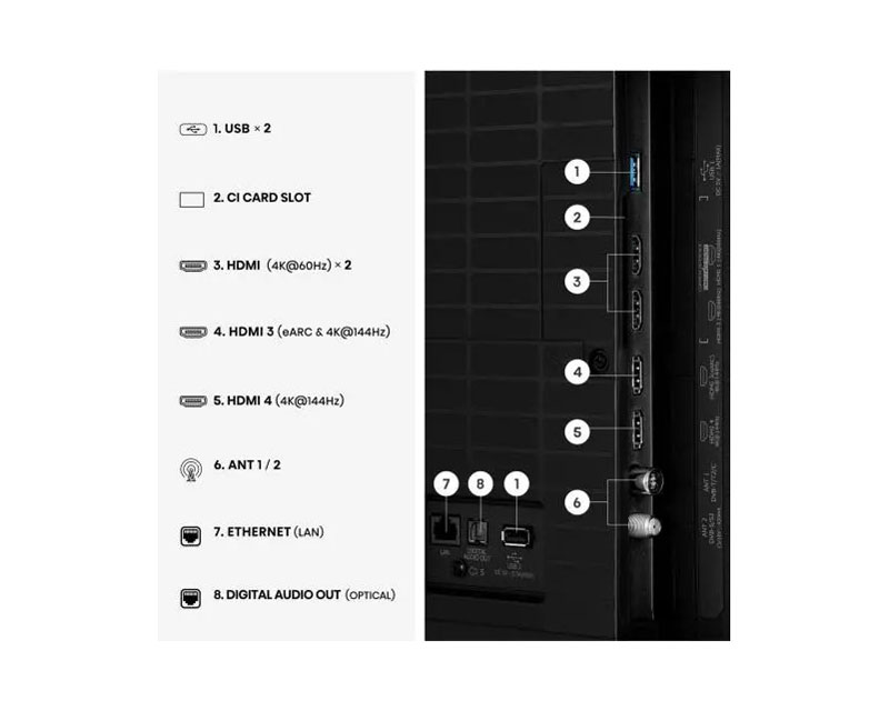Hisense 75U7Q ULED Mini-LED 4K UHD Smart TV