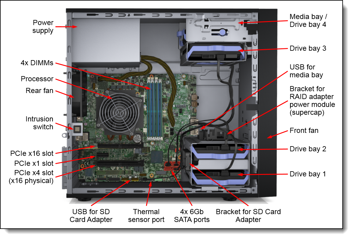 Lenovo ThinkSystem ST50 Tower Server, Xeon E-2224G, 32GB, 960GB, 930-8i, refurbished, 7Y48CTO1WW