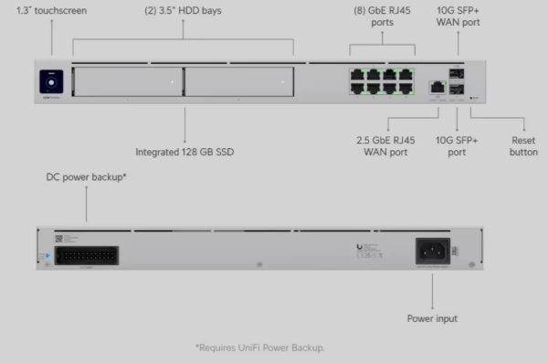 Razno LAN Cloud Gateway Ubiquiti UDM-PRO-MAX-EU