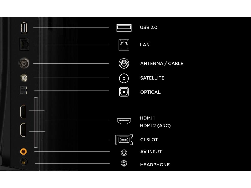 Televizor TCL 50S5L/QLED/50"/Full HD/60Hz/Android TV/crna
