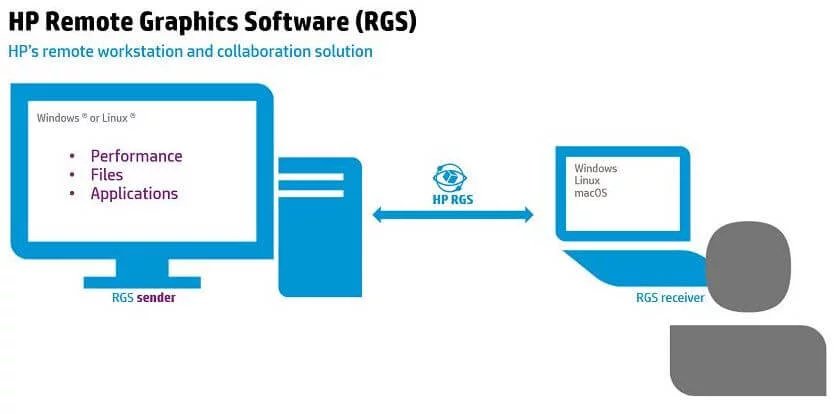 rgs-workflow_orig-1